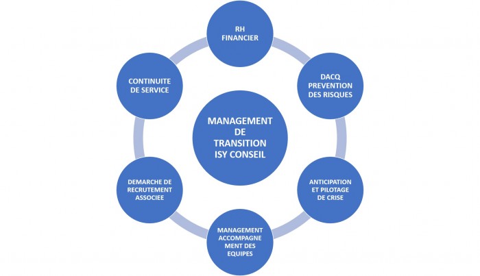 MANAGEMENT TRANSITION